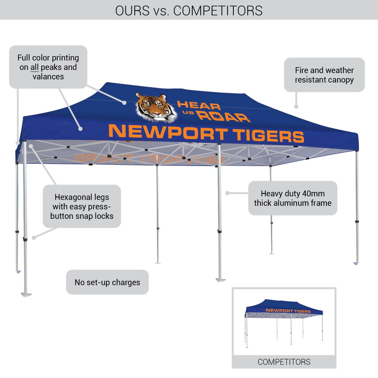 Custom 10' x 20' Heavy Duty Canopy Tent – Add Your Logo or Design